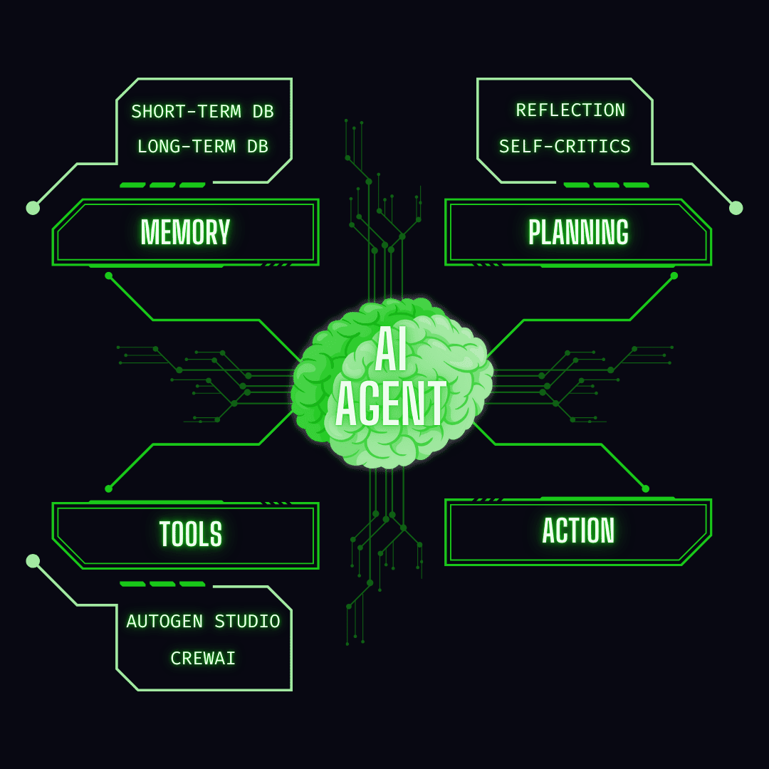ai-agent-development-company